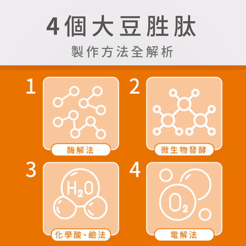 大豆胜肽的4個製程-大豆胜肽來源